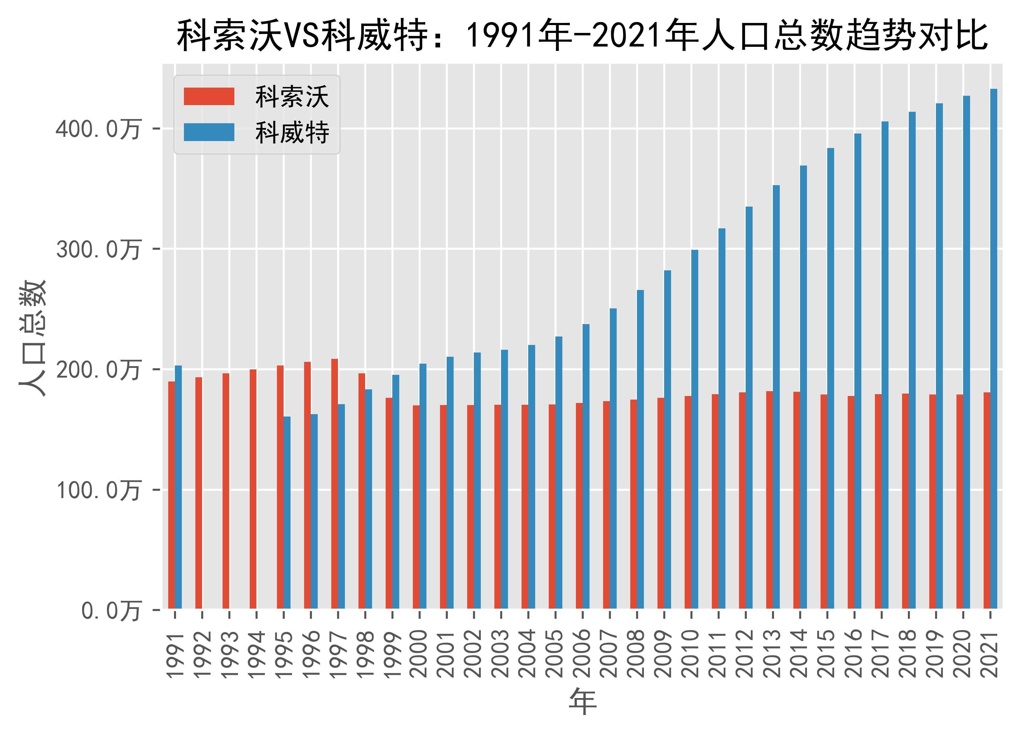 科索沃上演奇迹战胜科威特，晋级梦破的简单介绍